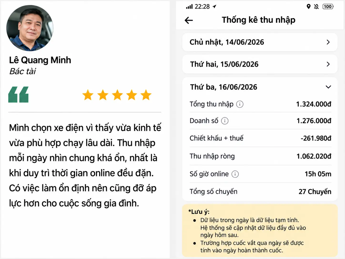Chia sẻ và thống kê thu nhập của tài xế Lê Quang Minh